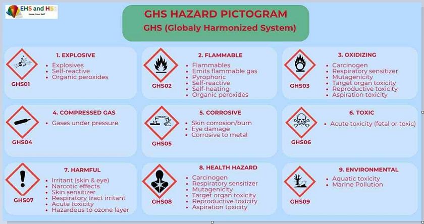 GHS hazard pictogram with details