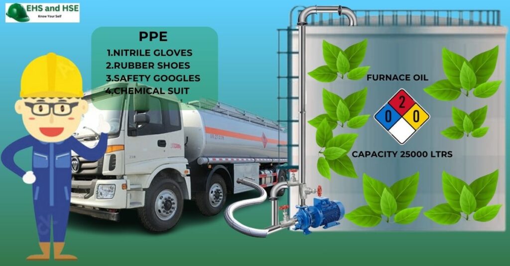 safe process of unloading diesel and furnace oil