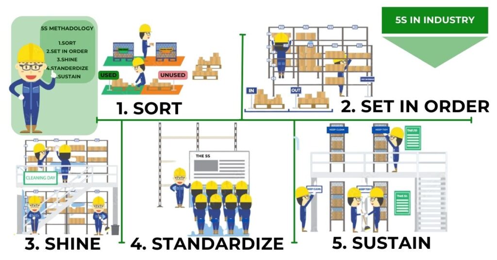 5s methodology