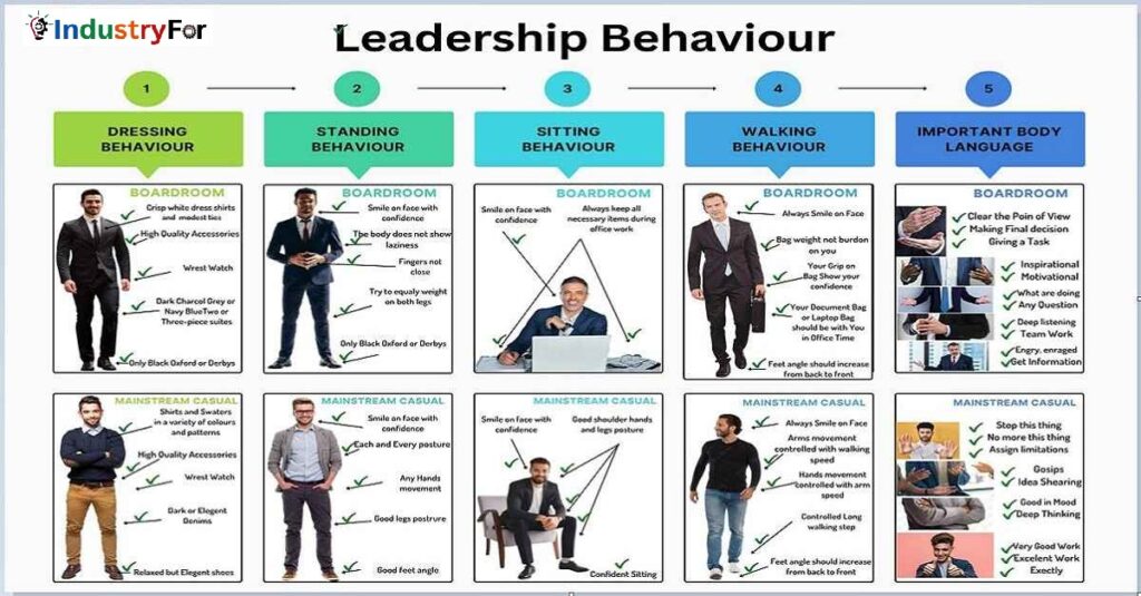 each about leadership style with examples